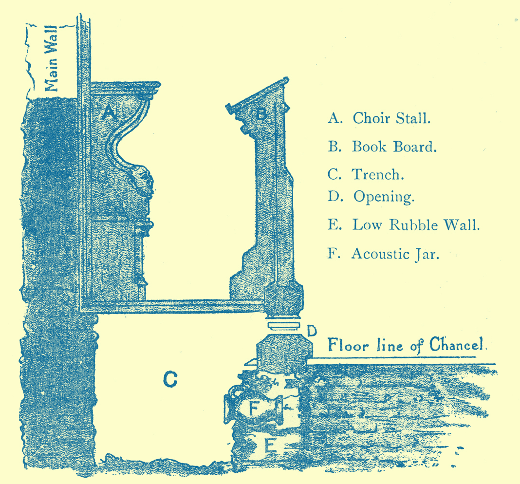 An Engraving of a diagram of a cut-away of the church showing the trench lined with Acoustic Jars below the floor plan of the chancel.  At St. Peter’s, per Mountergate, Norwich.